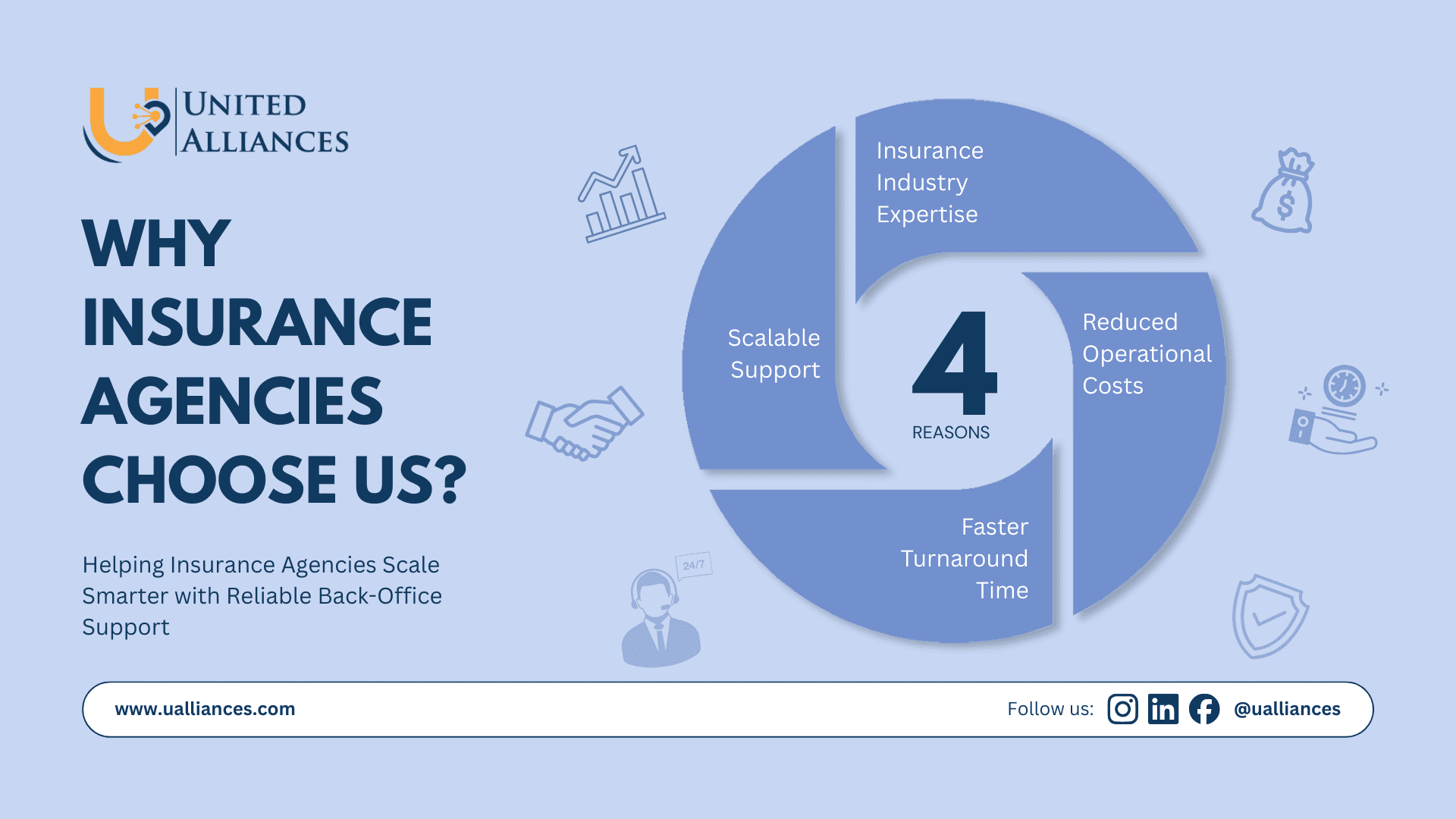 Why Insurance Agencies Partner with United Alliances