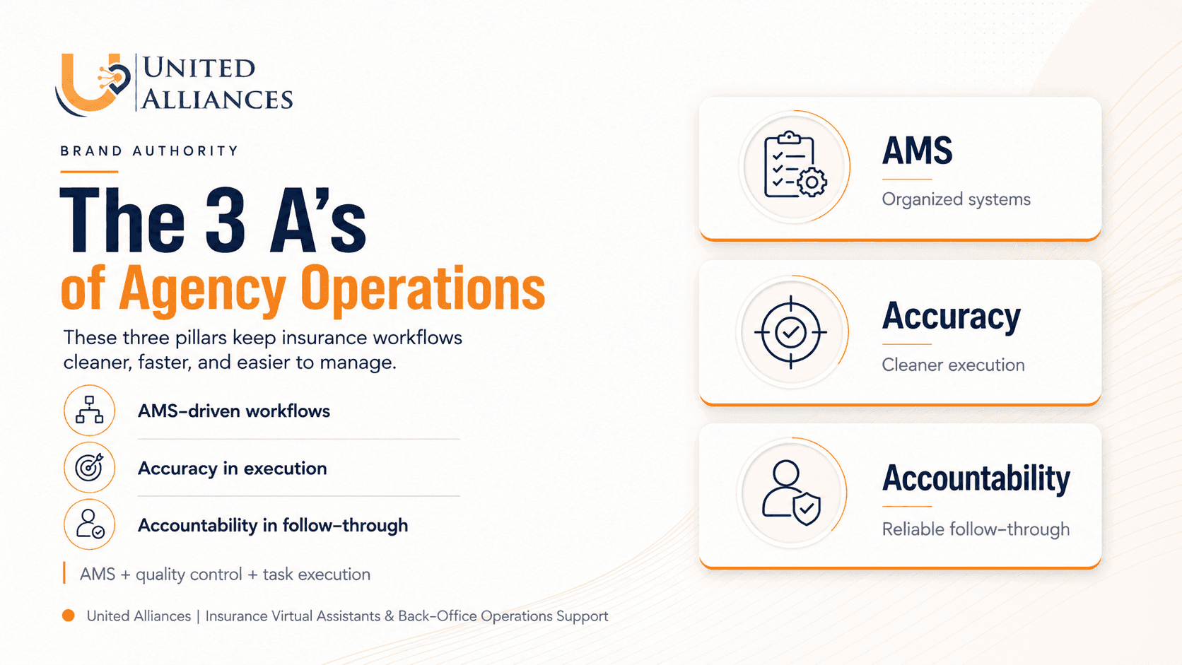 The 3 A’s of Agency Operations: AMS, Accuracy, and Accountability
