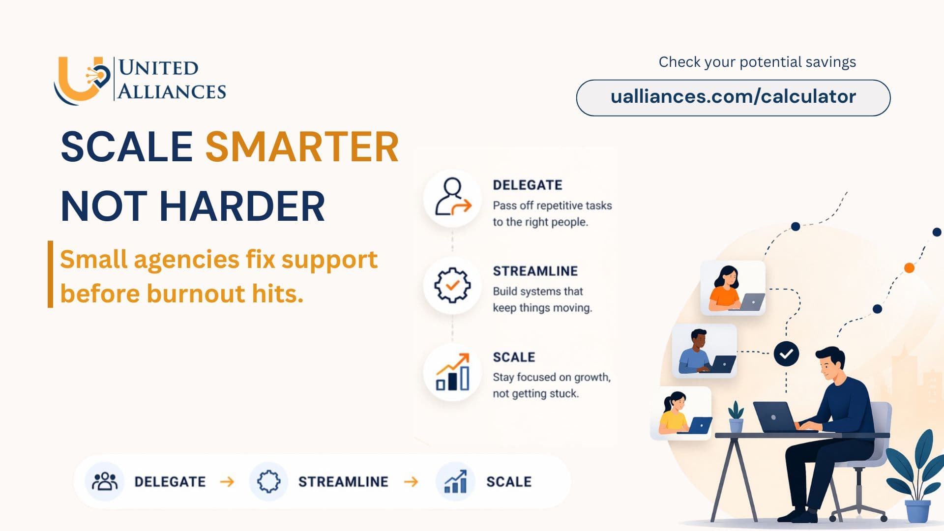 Scale Smarter, Not Harder: Why Operations Are Slowing Your Agency Down